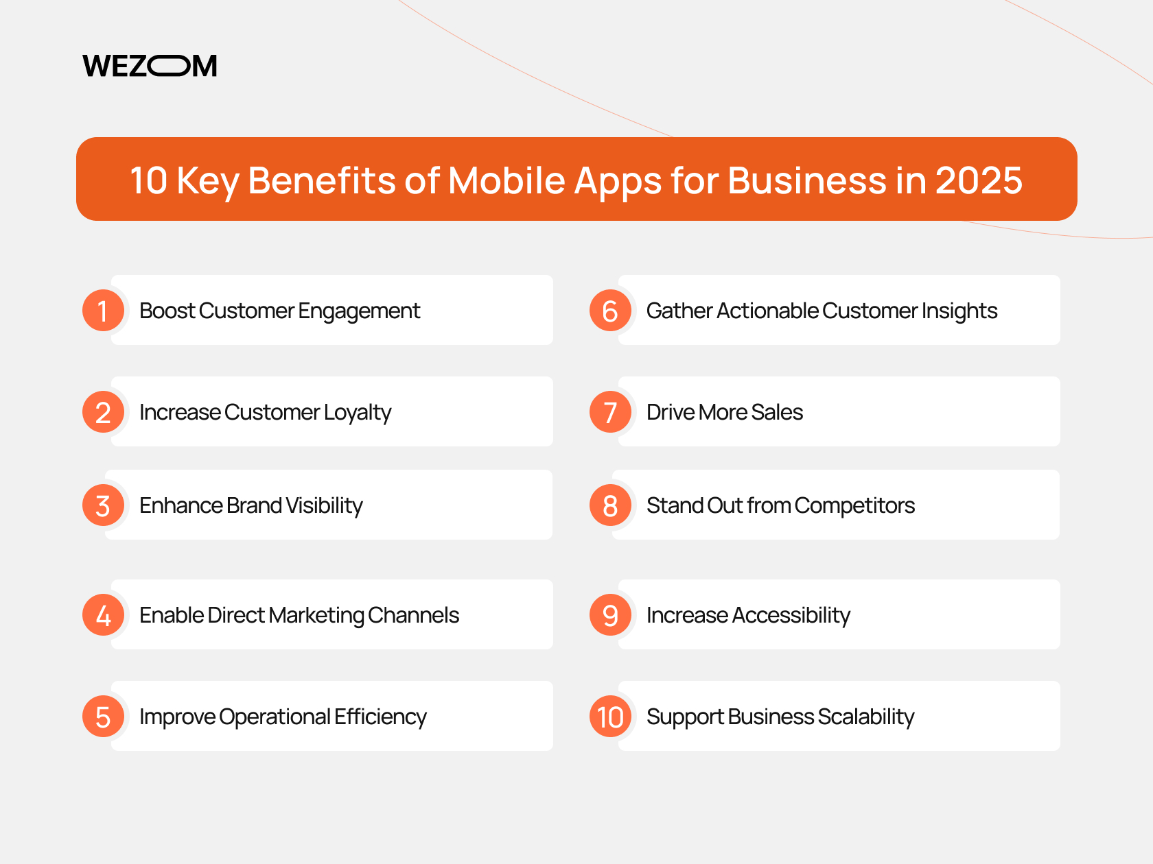 10 key benefits of mobile apps for business in 2025 including customer engagement, loyalty, brand visibility, and sales growth